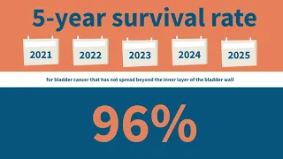 US Bladder Cancer Statistics - BCAM 2021 | Cxbladder