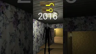 Evolution of Slender Man.