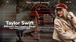 Taylor Swift | Billboard Hot Country Songs Chart History | (2006-2022)