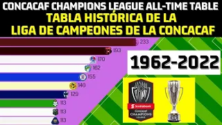 CONCACAF Champions League ALL-TIME TABLE