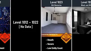The Backrooms Level 1000-1050 Survival Difficulty