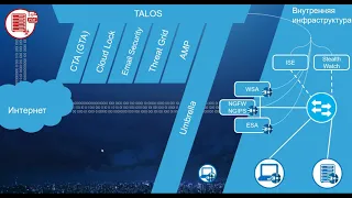 Вебинар  Межсетевые экраны нового поколения Cisco Firepower 1809