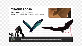 EVERY AMERICAN KAIJU | Monster Size & Roar Comparison |