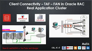 007 - How Client Connectivity happens in RAC? What is HA and Load Balancing || TAF || FAN in RAC