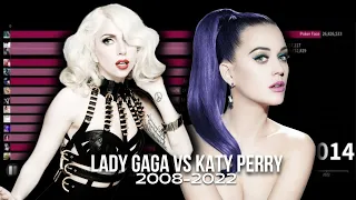 LADY GAGA VS KATY PERRY SINGLES SALES BATTLE | 2008-2022