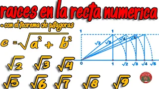 🤯Representación de RAÍCES CUADRADAS  en la recta numérica - Con ejemplos |