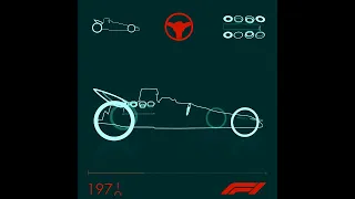 Как менялась форма болидов Формулы-1 1950-2019