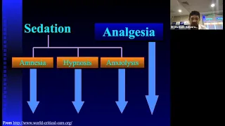 STEP N- Sedation & Analgesia in the ICU-Dr Shrikant Sahasrabudhe