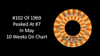 #102 Of 1969 - Tommy James & The Shondells - Sweet Cherry Wine