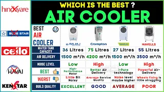 🌬️ Best Air Cooler 2024 in India: Bajaj vs Crompton vs Symphony vs Havells - Top Picks!