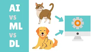 ARTIFICIAL INTELLIGENCE vs MACHINE LEARNING vs DEEP LEARNING | Machine Learning with Python
