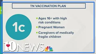 TN enters phase 1c of COVID-19 vaccine eligibility on Monday