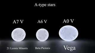 Sun Vs. A type stars