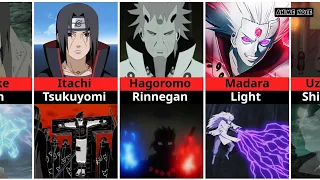 Naruto/Boruto Characters Who Created Their Own Jutsu