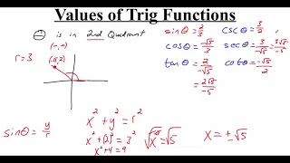 14.4.4 Finding All Function Values Given One Value and the Quadrant