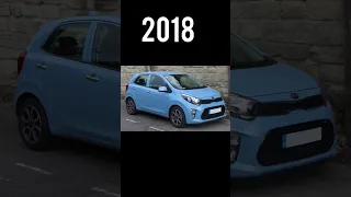 Evolution of kia picanto (2003-2023)#shorts