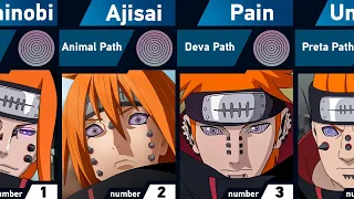 Six Paths of Pain | Naruto and Boruto