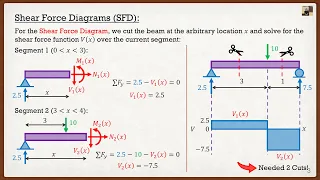Engineering Mechanics: Statics Lecture 19 | Shear and Bending Moment Diagrams
