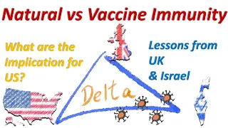 Natural and Vaccine Immunity against Delta | UK and Israel implication for the US |CDC leaked report