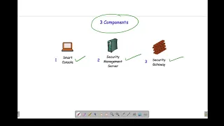 Checkpoint firewall -1 Need for a firewall, 3-tier architecture of Checkpoint