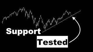 Stock Market Support Tested (SPY Analysis in 2 mins)