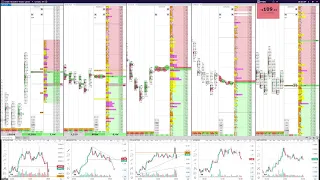 20.06.22 20-30 (МСК) Торговля скальпинг на Binance Futures через Cscalp и ответы на вопросы