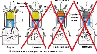 Мотор троит? Можно ли доехать на одном 1 цилиндре из четырех?