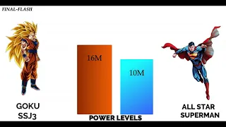 Goku vs Superman All Forms - Power Levels - Dragon Ball  Vs DC