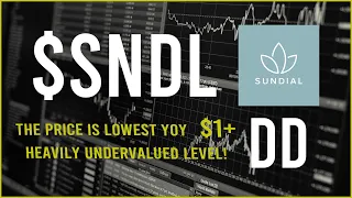 $SNDL Stock Due Diligence & Technical analysis  -  Price prediction (40th Update)