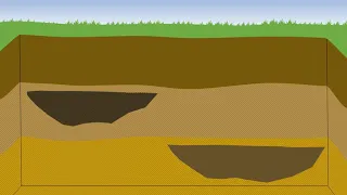 Archeology Stratigraphy, Context, and Association