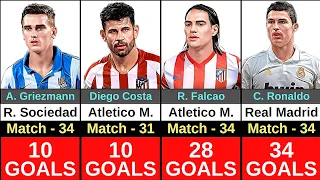 La Liga 2012/13 Top 25 Goal Scorers. ( Messi, Higuain, David Villa, Negredo, Aduriz, Soldado )