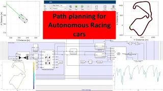 Optimal Path Planning for Autonomous Racing Cars || Matlab and simulink challange project
