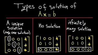 A unique solution, No solution, or Infinitely many solutions | Ax=b