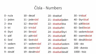 Slovak Numbers | Quick Vocabulary | Slovak with Sam