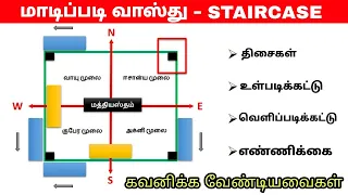 மாடிப்படி வாஸ்து  | staircase vastu tips in tamil | vastu | vastu tips | staircase location position