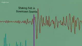 ShakeAlert earthquake early warning system in Washington