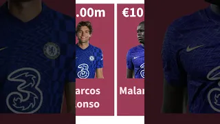 Chelsea Players Market Values at Debut| Timo Werner, Christian Pulisic, Ziyech | VS Football #shorts