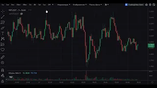 DayTradingLive Crypto ПДД 17.05.2024 DTL Крипта