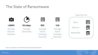 The Rise of Ransomware As A Service (RAAS)