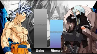 🔥Goku Vs Rimuru Power level