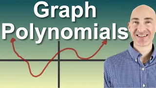 Graphing Polynomial Functions Using End Behavior, Zeros, and Multiplicities