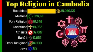 Top Religion Population in Cambodia 1900 - 2100 | Religious Population Growth | Data Player