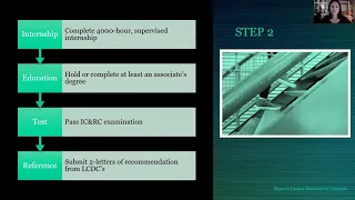 Pathway to LCDC