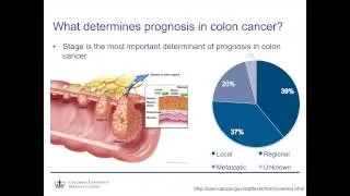 Colon and Rectal Cancer: How much of a problem is it really?