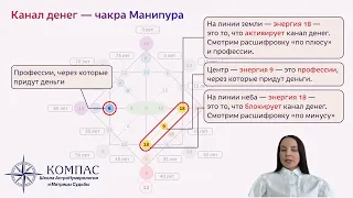 Школа Астро Нумерологии и Матрицы Судьбы "Компас".