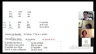 Le, la, les, lui, leur - местоимения во французском. Часть 2.