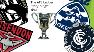 The AFL Ladder Every Year (1897-2019)