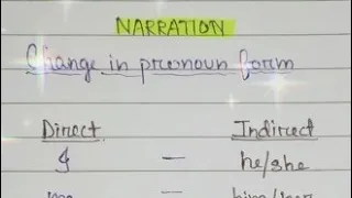 Change in pronoun form || Narration || Direct & Indirect Speech #ytshorts #grammar #fariha_amin