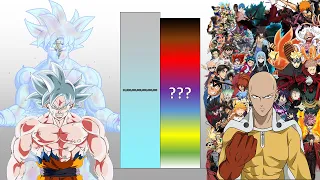 Goku VS All Anime Main Characters POWER LEVELS Over The Years All Forms (DB/DBZ/DBGT/SDBH)