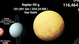 TRAPPIST-1 system and Kepler-90 system size comparison. Planetary systems containing 7+ Planets.